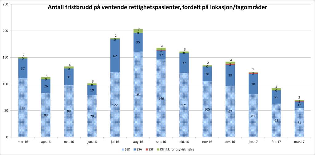 2. Kvalitet og pasientbehandling Tilbake til innholdsfortegnelse