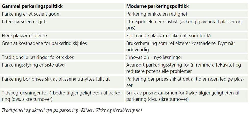 2.2 Parkeringsstrategi for Gjøvik I forbindelse med arbeidet med byutviklingsstrategien Gjøvik 2030 har Gjøvik kommune i samarbeid med Statens vegvesen, Oppland fylkeskommune og byen vår Gjøvik 2