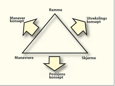 Alternativ 1 «Sink og stans»: Sinke fienden langs hovedaksene og stanse fienden i egnet terreng. objekter og forsyningslinjer som i dag.