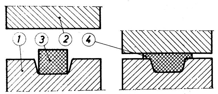 Dijelovi: 1. donja polovina kalupa 2. gornji alat (veže se na stroj) 3. sirovac 4.