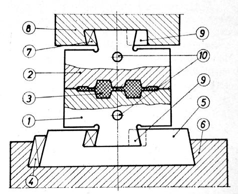 pokretna gornja ploča 3. gravura (oblik otkivka ili šupljine) 4.