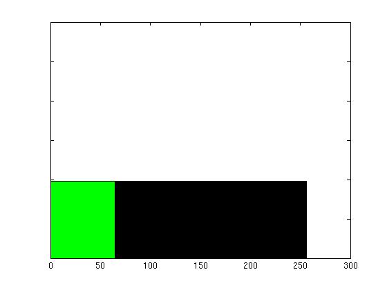 Tommelfingerløsning++ Algoritme for histogramutjevning For et n m bilde med G