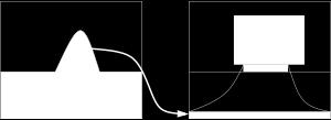 Benytt overlappet mellom vinduene i det man flytter til neste piksel Eller, gjør en approksimasjon: Beregn kun transform for Fjerne effekten av variasjoner i avbildningsforhold (døgnvariasjon,