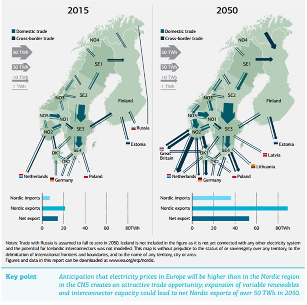 IEA Perspektiver på Nordisk energibalanse 2050 -tettere på