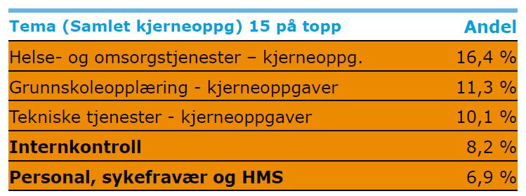 Ny arena for å drøfte statlig tilsyn også ift