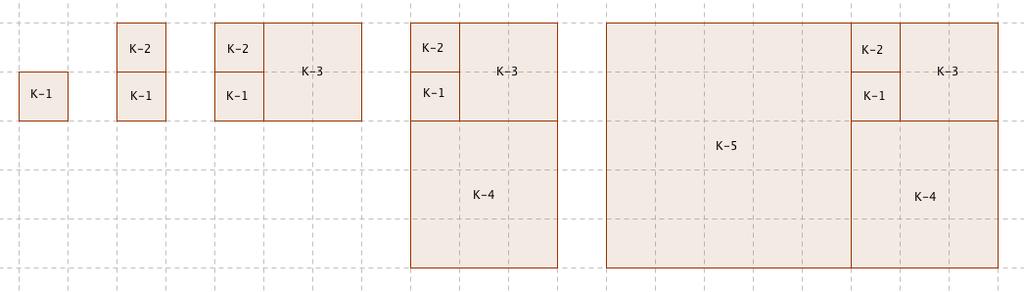 Lengden av siden i kvadratet K-1 = s 1, mens lengden i kvadratet K-2 = s 2 og så videre.