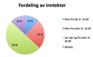 personer, 4000 dvs.