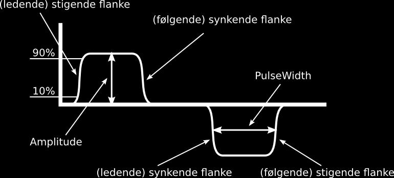 4.7.2 Firkantbølge fra sinusbølger Ved å generere to sinusbølger kan man addere dem