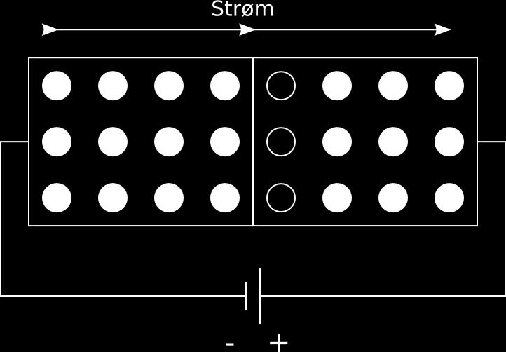 Elektronene på p-side vil forlate sin posisjon og gå mot positiv. Elektroner på n-side vil bevege seg mot positiv og fylle igjen hullene i n-side på veien.