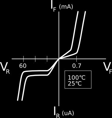 2 Temperatureffekt Ved høyere temperatur vil elektroner i halvledermaterialet bli termisk eksitert