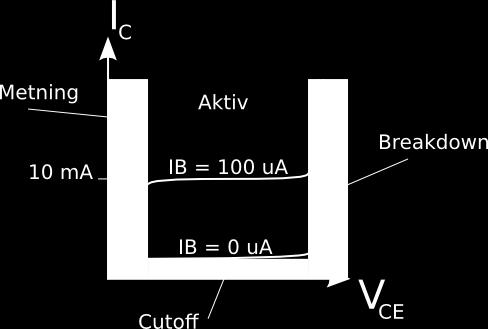 8 Uke 8 - Transistorforsterkere og småsignalmodeller Kap. 20, s 662-695 8.1 Universal Bias Her har det vært mye uklarheter.