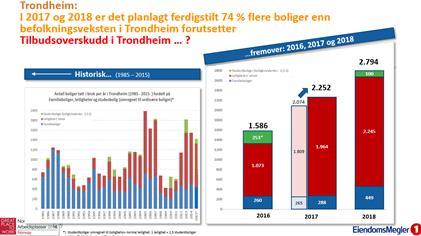 Sterk fremtidstro 3.