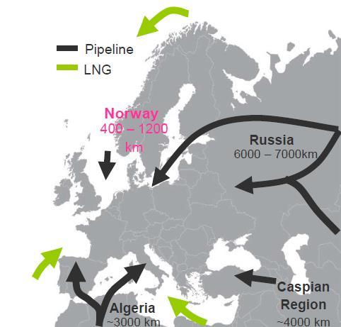 Norsk gass er konkurransedyktig