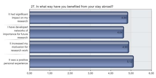 Utenlandsopphold oppleves som svært positivt Fig. 4.