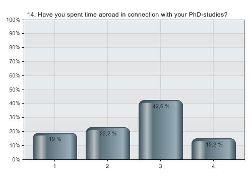 Første års kandidaters syn på mobilitet 1Yes, I have had one or more stays abroad during my PhD-period 2No, but I have made plans involving a