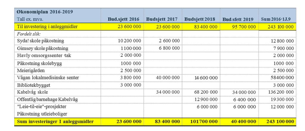 Lødingen kommune har ikke innført eiendomsskatt. I september 2013 ble det avholdt folkeavstemming om saken. Ca. 3/4 av de som stemte gikk i mot eiendomsskatt.