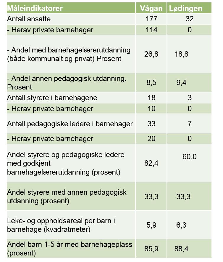 Kilde: Telemarksforsking (2014 tall) Barnehage: Estimert framtidig tjenestebehov i årsverk per 1000 innbygger 20-66 år.
