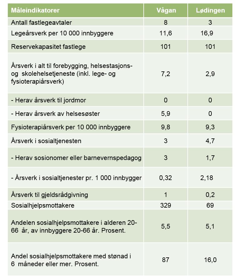 Kilde: Kostra 2014 8.7.