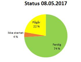 Den angir også hvordan det skal arbeides med å lukke avvik og rapportere status til Helse Sør-Øst RHF og styret.