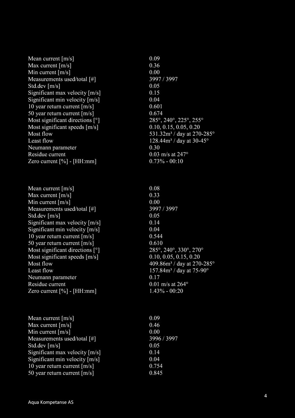 Statistics Dimensjoneringsstrøm[15,0m] Meancurrent[m/s] 0.09 Max current[m/s] 0.36 Min current[m/s] 0.00 Measurementsused/total[#] 3997/ 3997 Std.dev[m/s] 0.05 Significantmaxvelocity [m/s] 0.