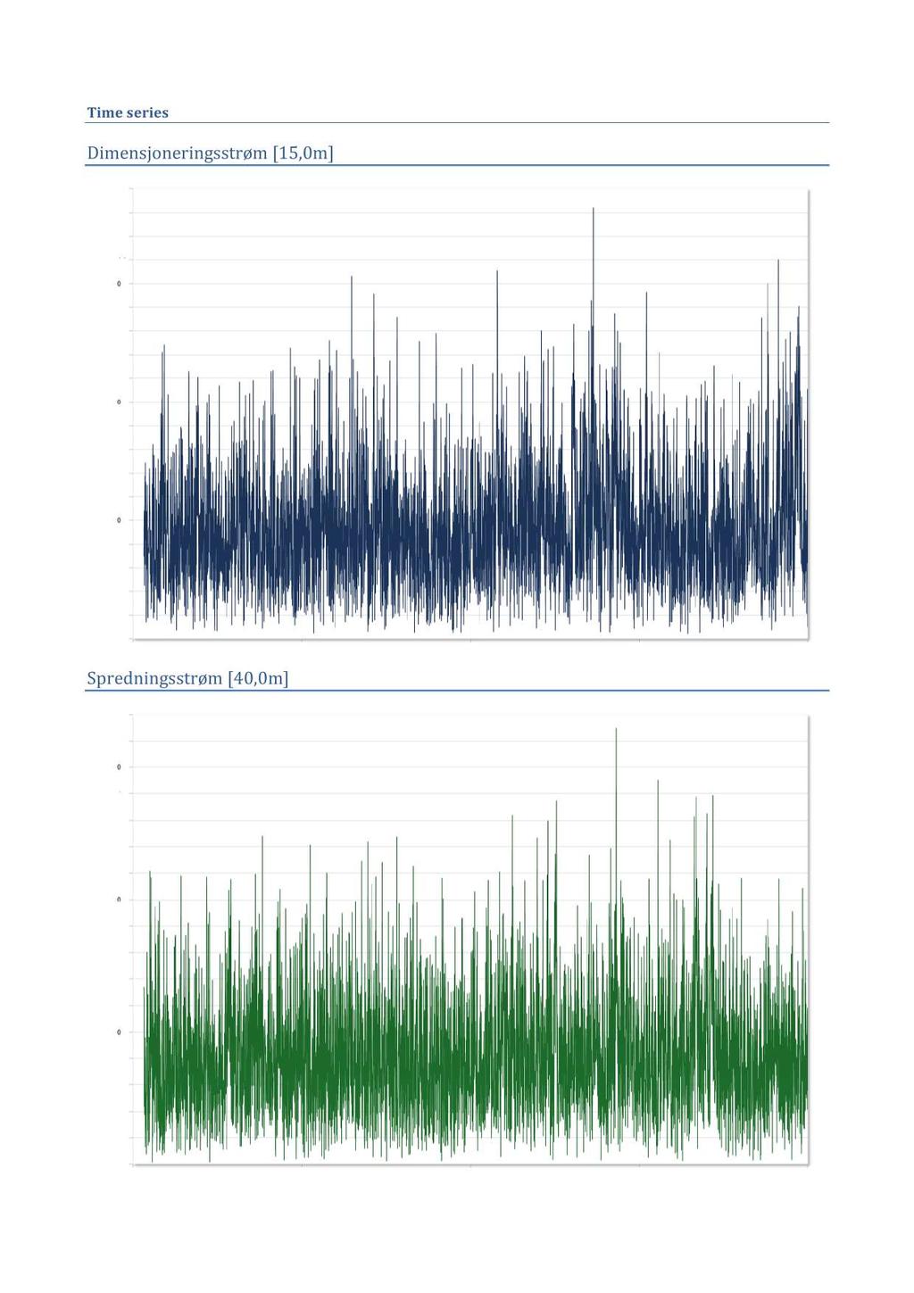 Time series