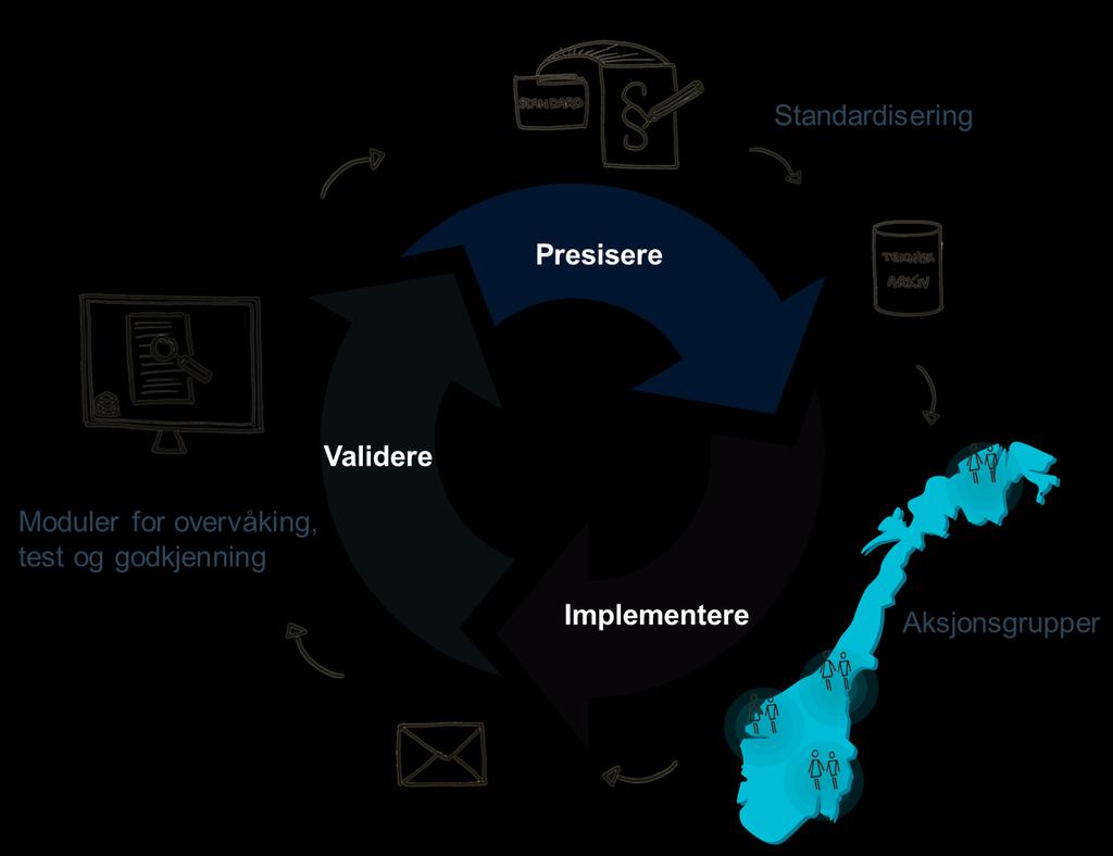 Status for applikasjonskvittering «Veiledning til riktig bruk av applikasjonskvittering» er publisert Planer for implementering av riktig bruk av applikasjonskvittering utarbeides i samarbeid med