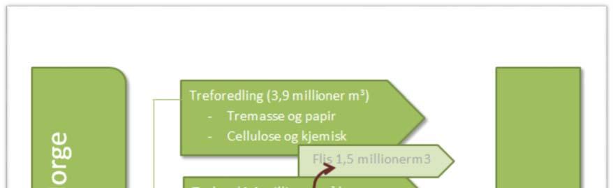 Vedlegg Tabell 4. Omsetning i skog- og trenæringer fra 2008 til 2014 i tusen kroner.