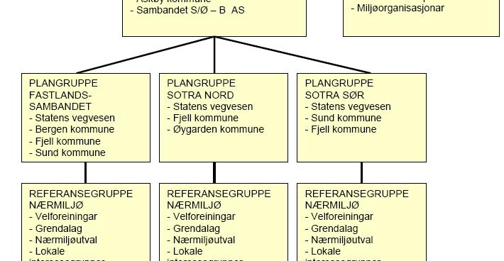 Kolltveit Ågotnes Melding om oppstart planarbeid for denne parallelle planprosessen vart annonsert i pressa 10.