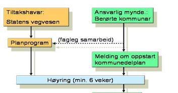 Ú ¹«îòí Íµ»³ µ º ³ ²¹ ª ² ±»»² îòé ²º± ³ ±² ±¹ ³»¼ª» µ² ¼ Statens vegvesen har som mål å gi god og open informasjon om Sotrasambandet slik at alle partar skal ha ein god forståing for løysingar og