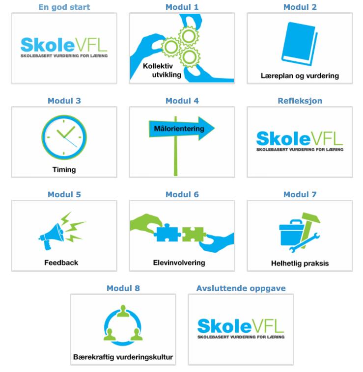 Moduloversikt og prosess