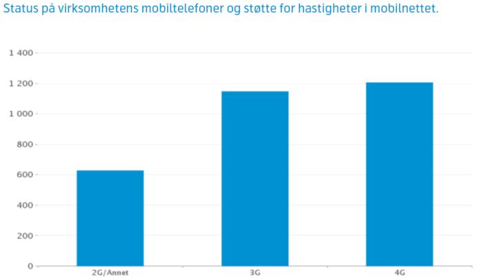 Digital opplæring Internett for alle - kursing i smarttelefoner/nettbrett ansatte/innbyggere Partnere