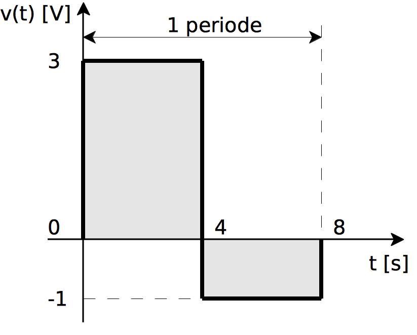24. mai 2013 Side 11 av 12 10. En spenningskilde gir ut et spenningssignal som vist i figuren nedenfor (kun én periode er vist her).