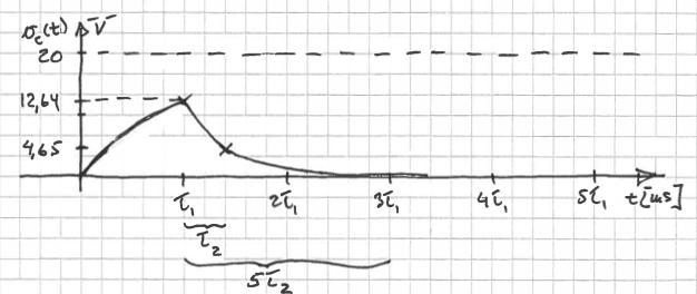 Skisser kondensatorspenningen vc(t) for t 0. Dvs den totale spenningsresponsen vc(t) både mens bryteren står i posisjon 1 og etter at bryteren er slått over i posisjon 2.