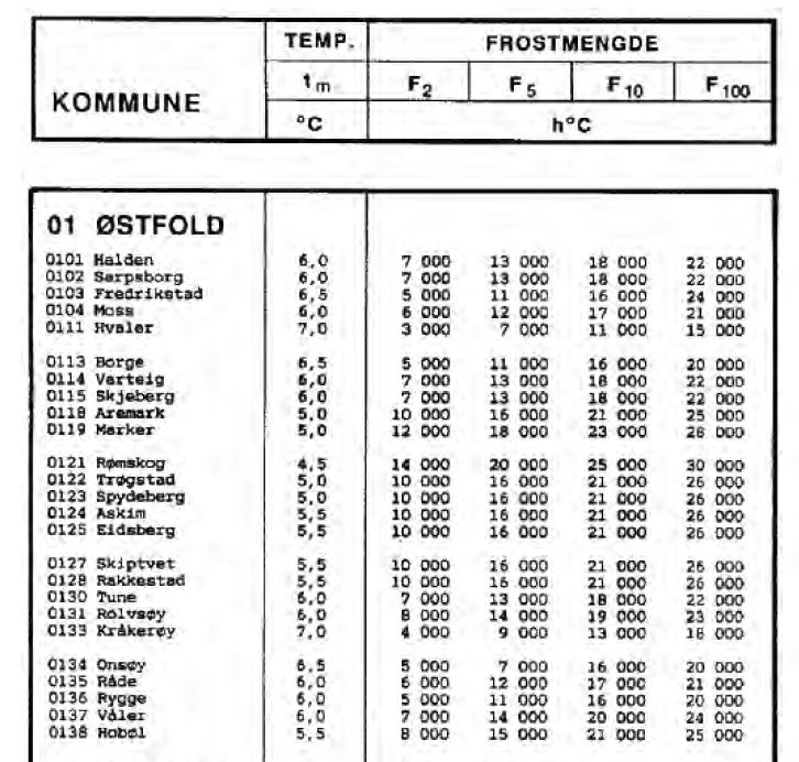 Frostmengder Kommunetabellen i håndbok 018, vedlegg 2 skal