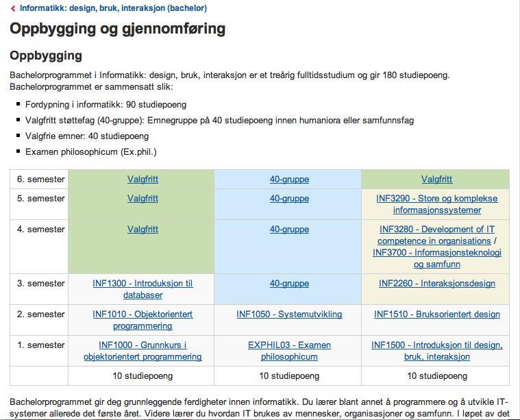 i:d informatikk: