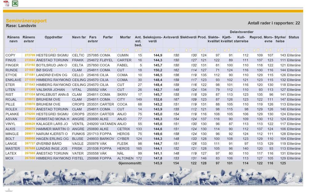 Øverst i hver kolonne på rapportene er det en pil opp og pil ned Disse brukes til å sortere dataene slik man ønsker (hvis man ønsker dataene sortert annerledes enn hva som er standard for rapporten)