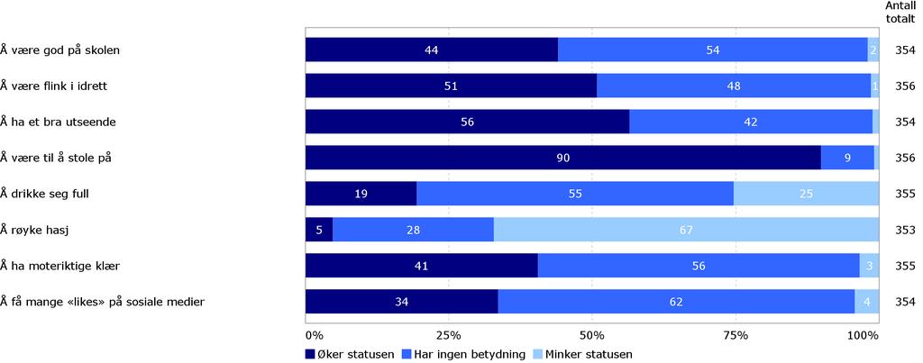 JEVNALDRENDE - STATUS 08 Hva er viktig for å få status i ditt vennemiljø?