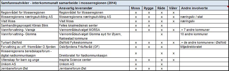 Interkommunalt