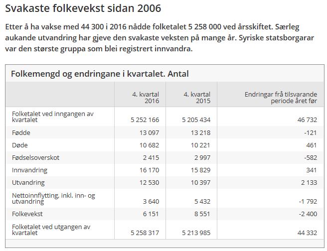 Norge fortsatt