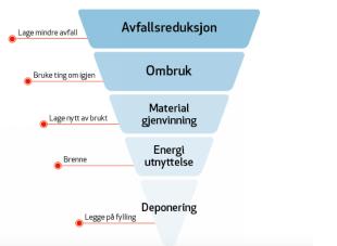 Sirkulær økonomi i vannforvaltningen?