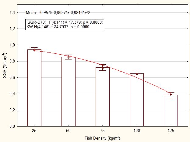 25 kg/m Tetthetsforsøk 3 50 kg/m3 75 kg/m 3 100 kg/m 3 0.