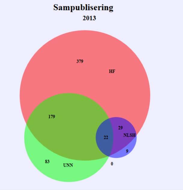 Hvem forsker vi med?