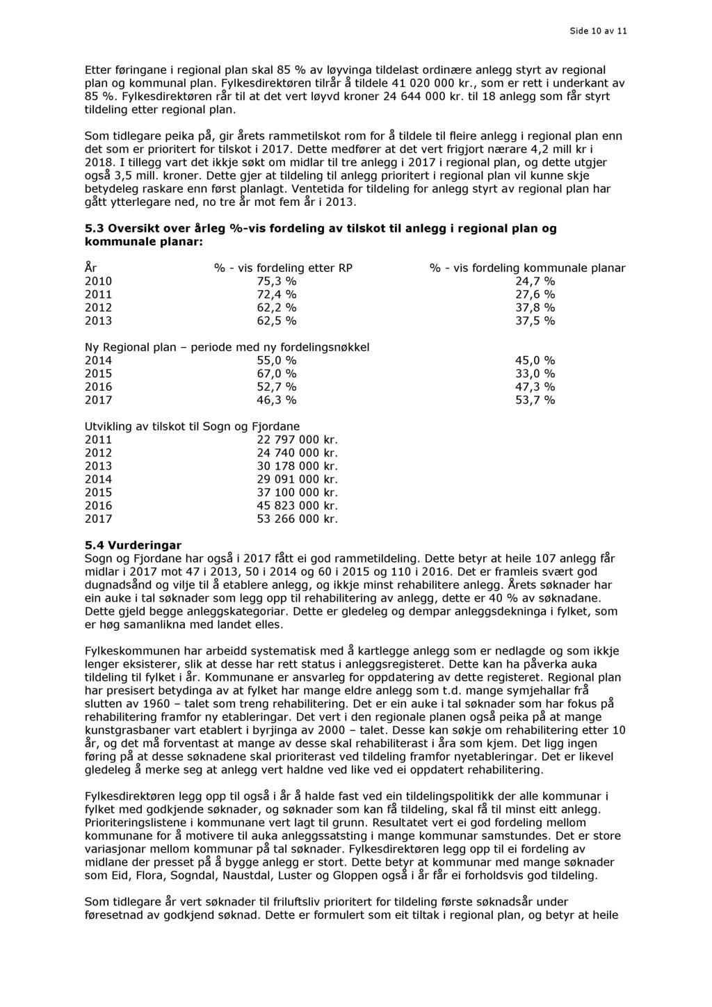 Side 10 av 11 Etter føringane i regional plan skal 85 % av løyvinga tildel ast ordinære styrt av regional plan og kommunal plan. Fylkesdirektøren tilrår å tildele 41 020 000 kr.