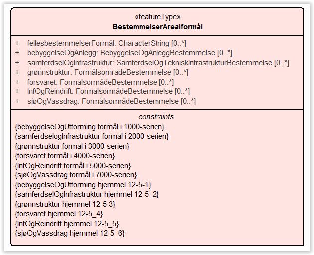 standardisert struktur!