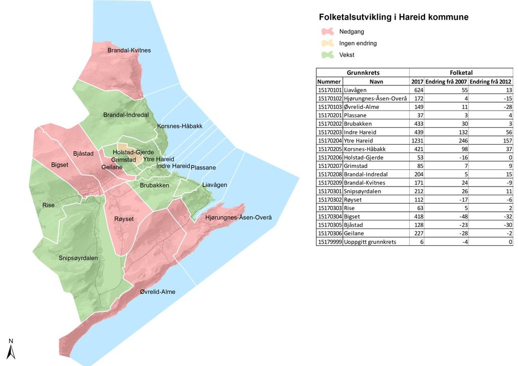 Demografi Folketalsutvikling