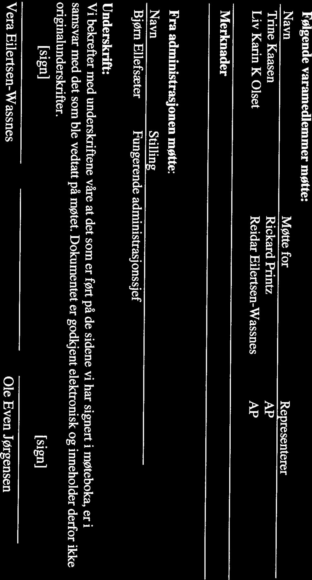 Dokurnentet er godkjent elektronisk og inneholder derfor ikke Vi bekrefter med underskriftene våre at det som er ført på de sidene vi har signert i møteboka, er i Underskrift: BjØm Ellefsæter