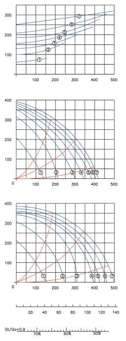 Kapasitetsdiagram TEKNISKE DATA L4 KRYSS VENTILASJONSAGGREGATER MED VARMEGJENVINNING Watt Effektforbruk begge vifter Spesifikasjoner Merkespenning: 230V/50Hz Sikringstørrelse: 13A Merkestrøm: 12,9A