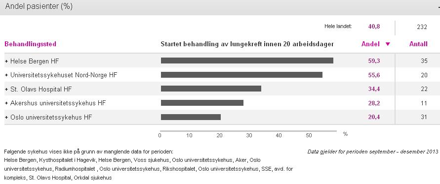 Se samlet vurdering og tiltak for