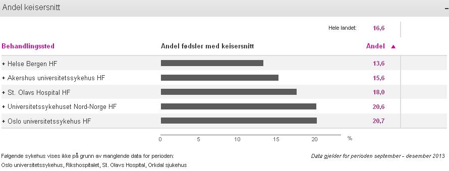 Vurdering og tiltak: Det er ikke