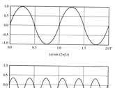 s(t) V 0 Fourier transformering Matematisk kan hvert periodiske signal beskrives som en sum av harmoniske komponenter (sinus og cosinus funksjoner av